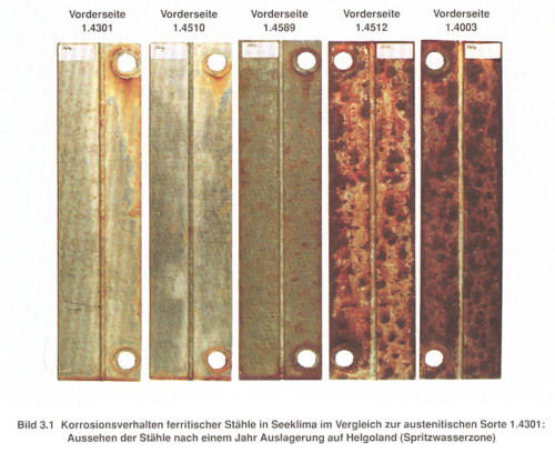 Korrosion unterschiedlicher Sthle im Seeklima